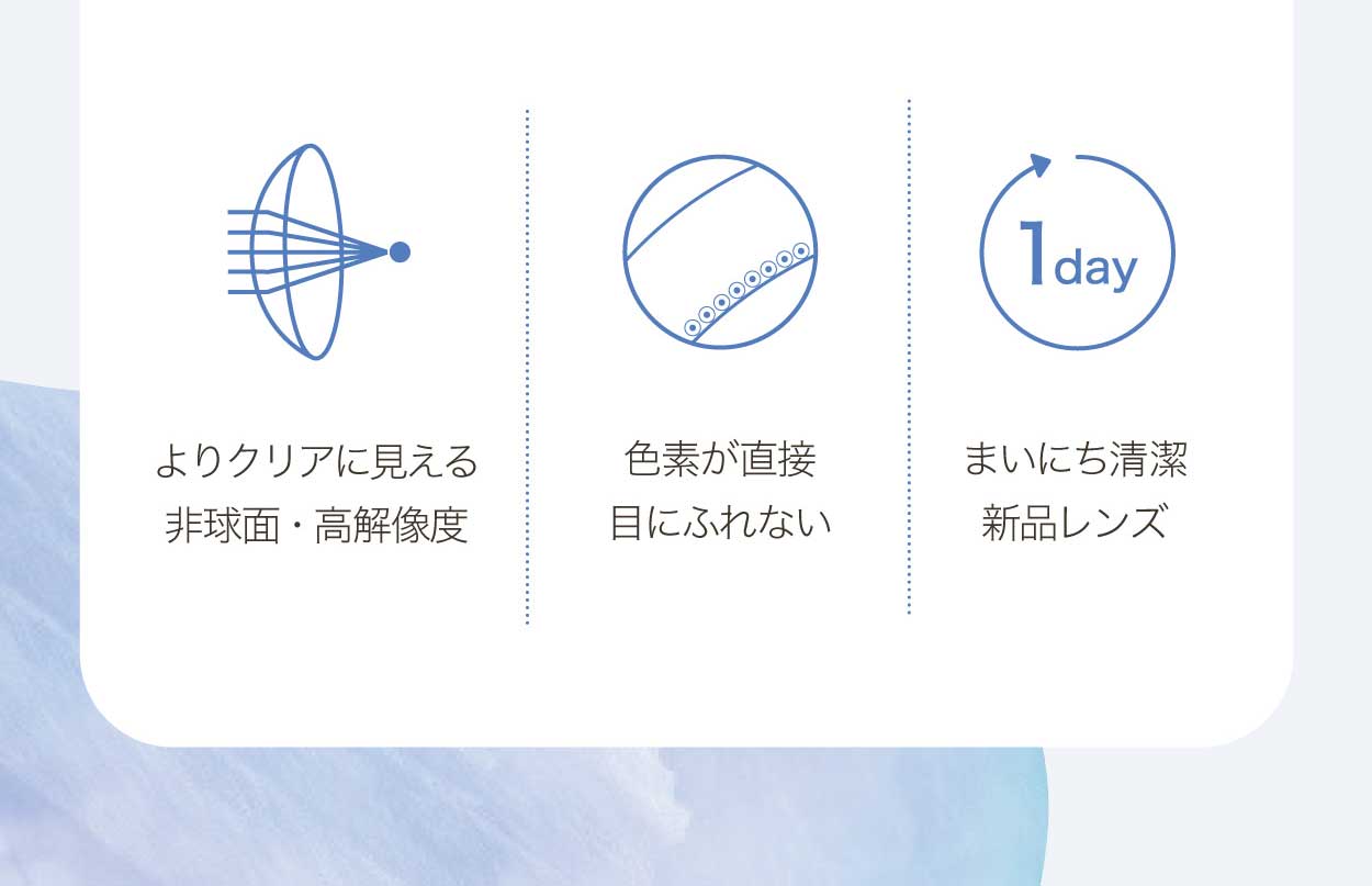 ワンデーアイレリアルUVトーリック