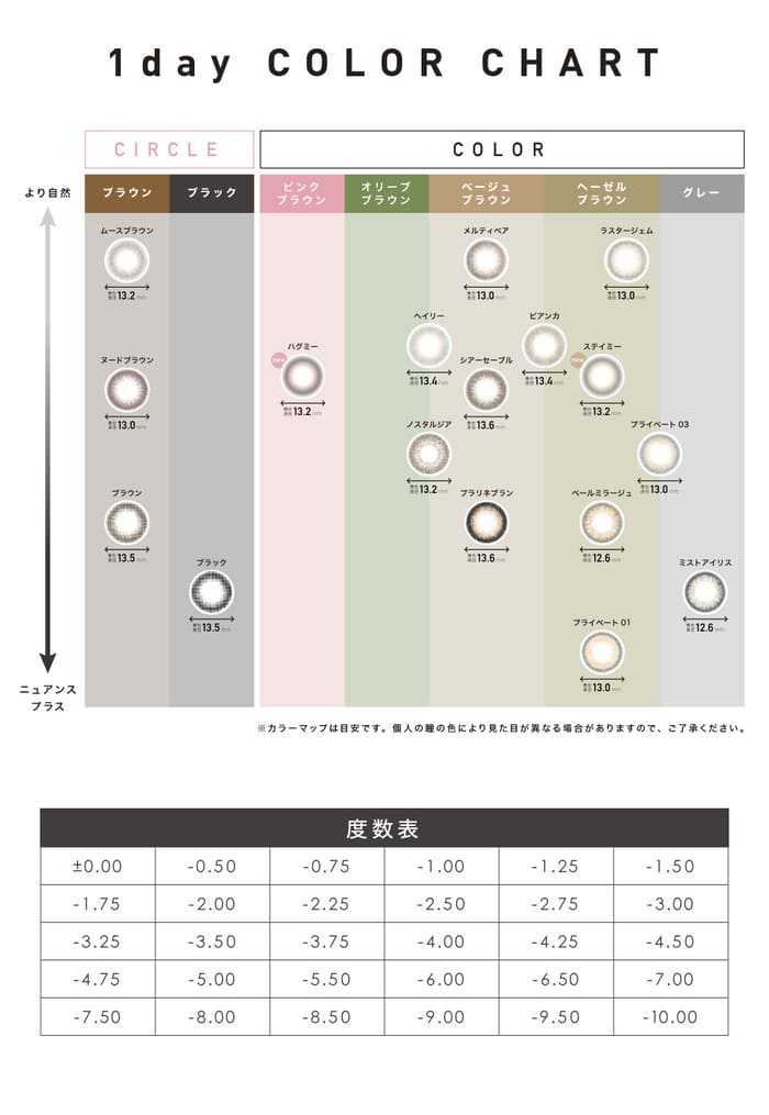 レヴィアワンデー　カラーチャート、度数表