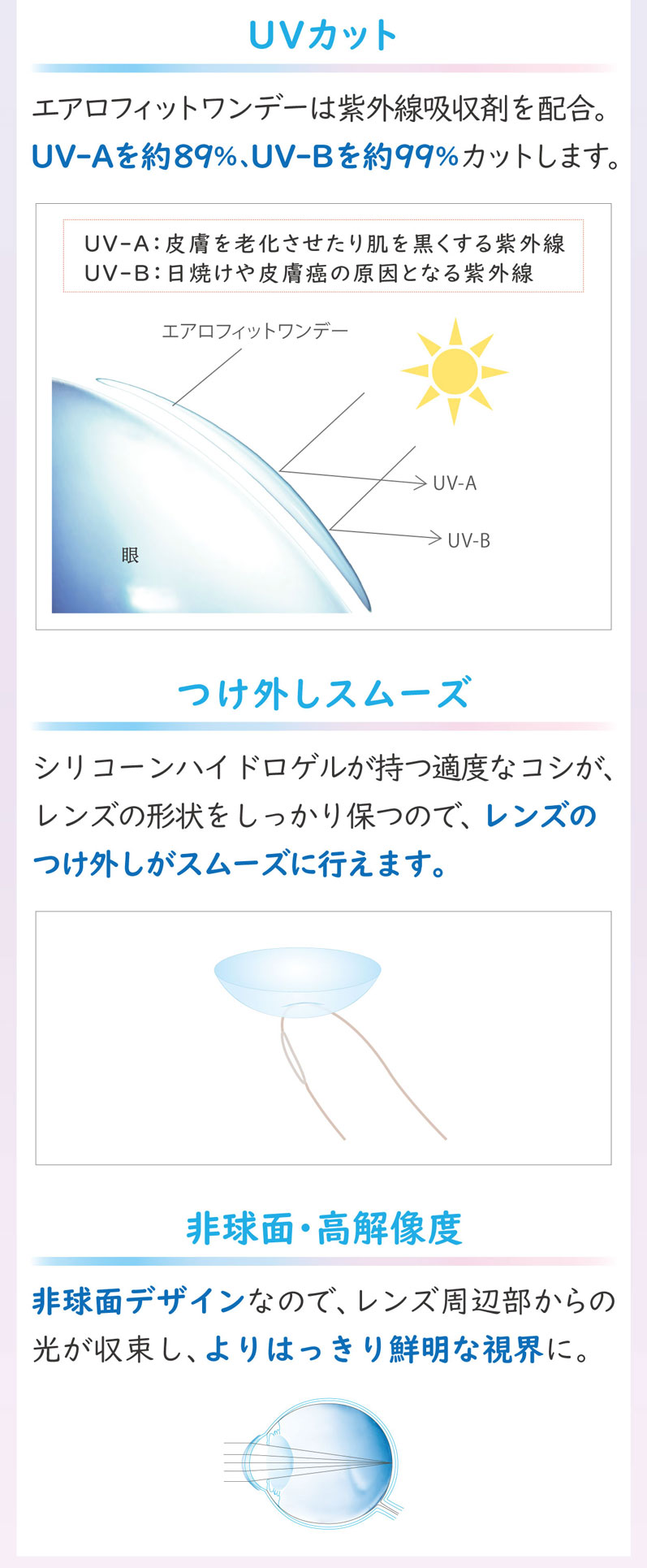エアロフィットワンデー