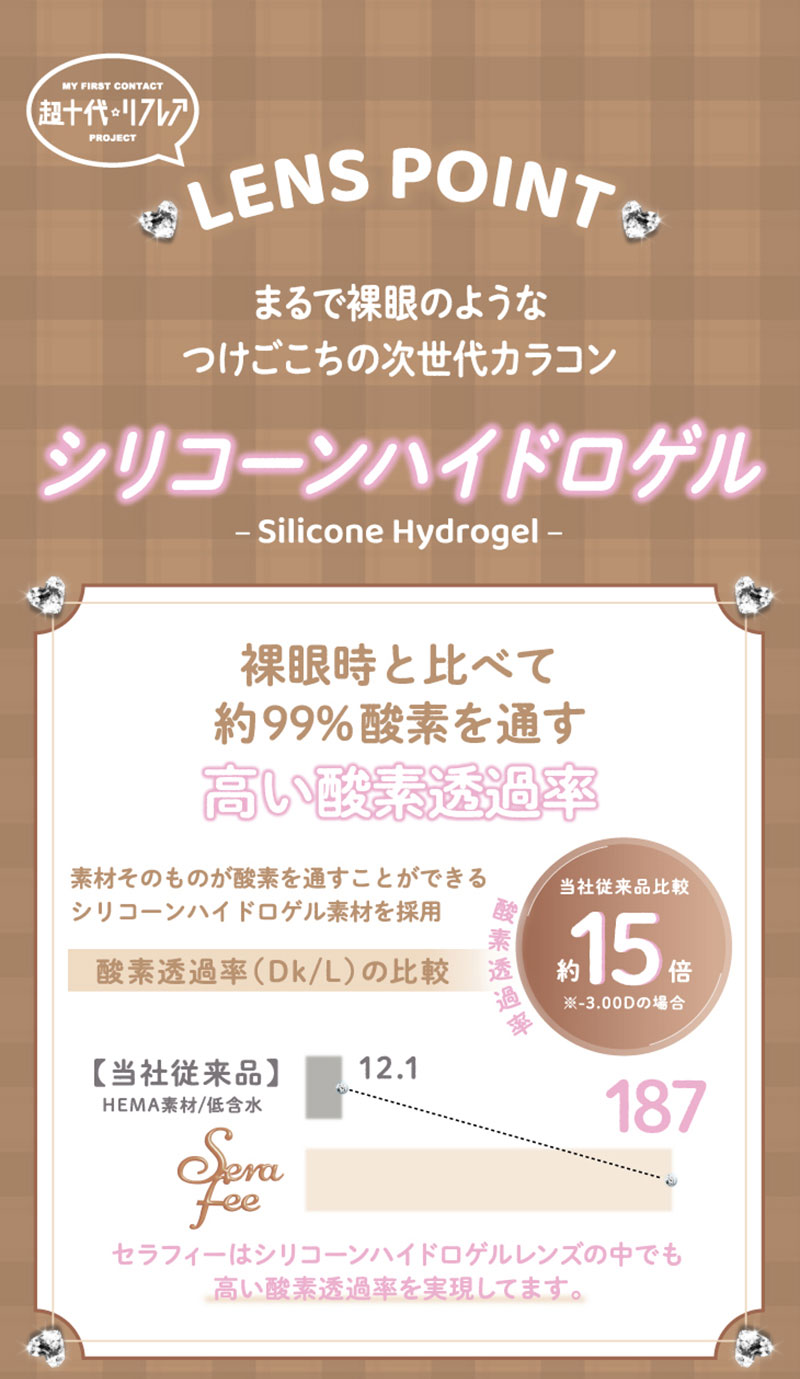 ワンデーリフレア セラフィー