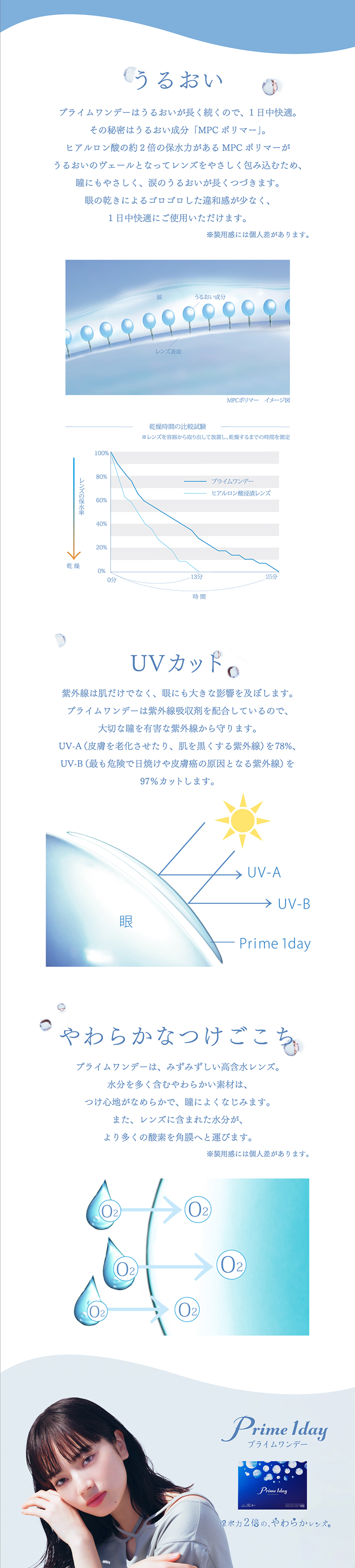 プライムワンデー（30枚1箱） | 全品送料無料コンタクト通販｜アットレンズ