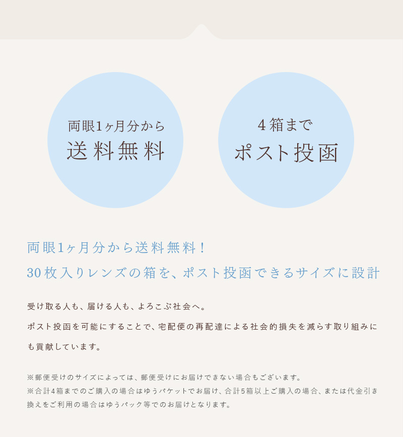 30枚入りレンズの箱を、ポスト投函できるサイズに設計。