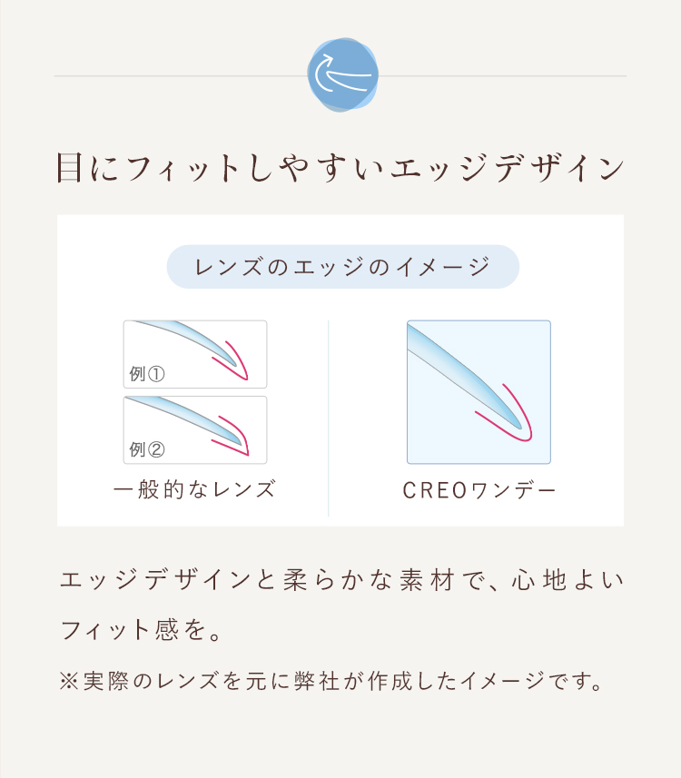 目にフィットしやすいエッジデザイン