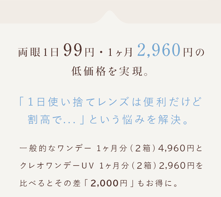 両眼1日99円・1ヶ月2,960円を実現しました。