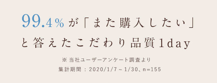 99.4%が「また購入したい」と答えたこだわり品質1day。