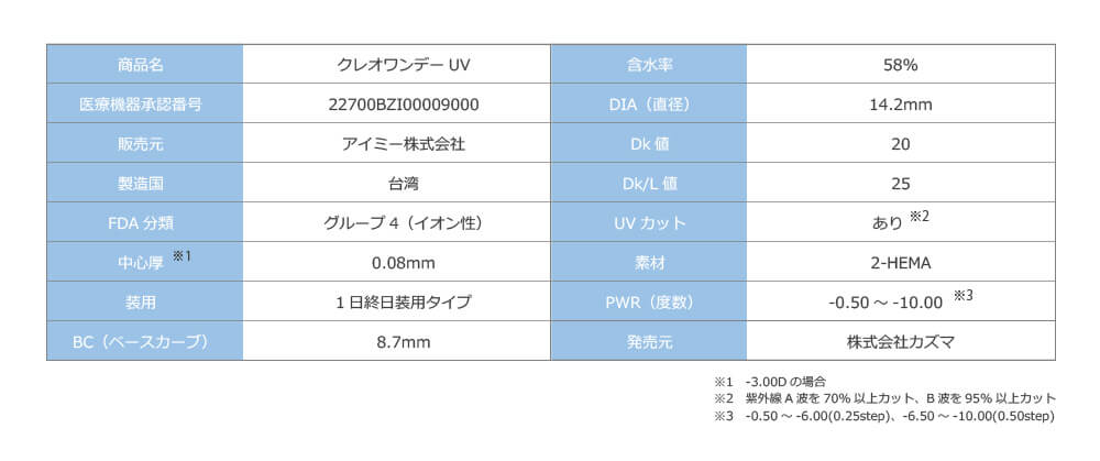 高度医療管理機器番号は22700BZI00009000です。