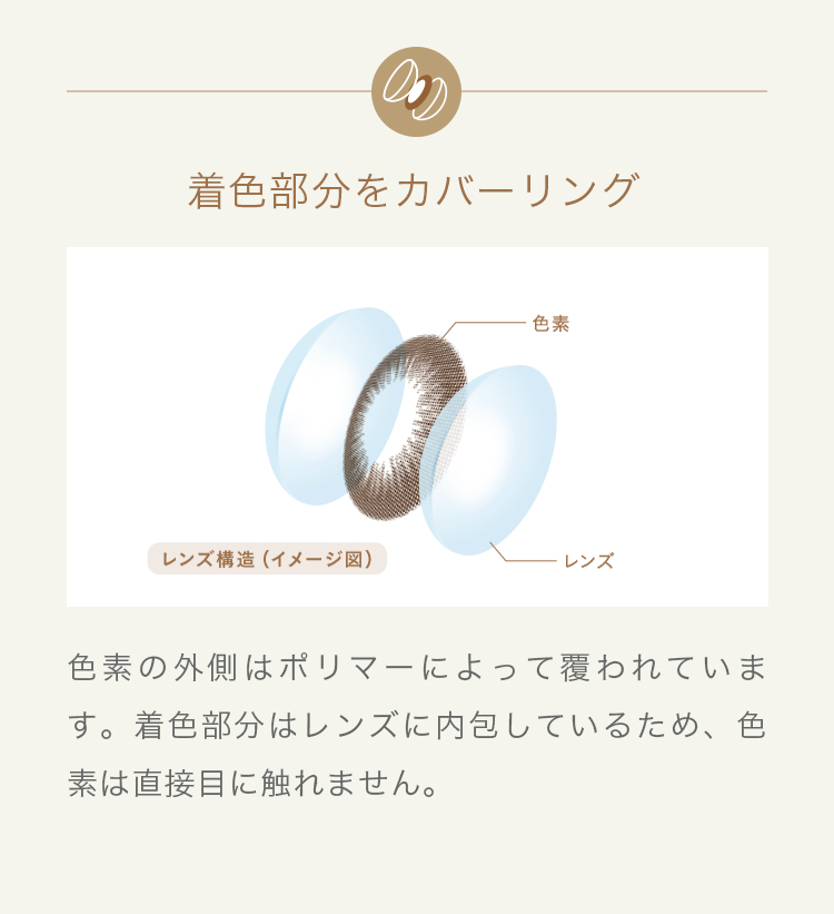 着色部分をカバーリング