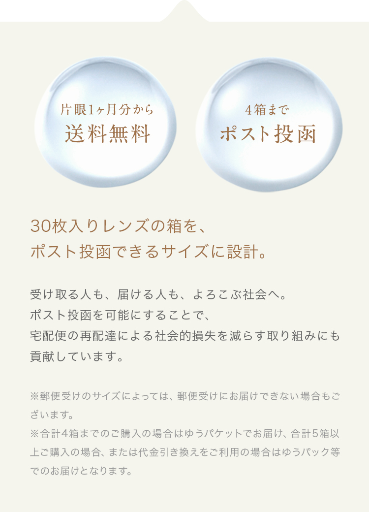 30枚入りレンズの箱を、ポスト投函できるサイズに設計。
