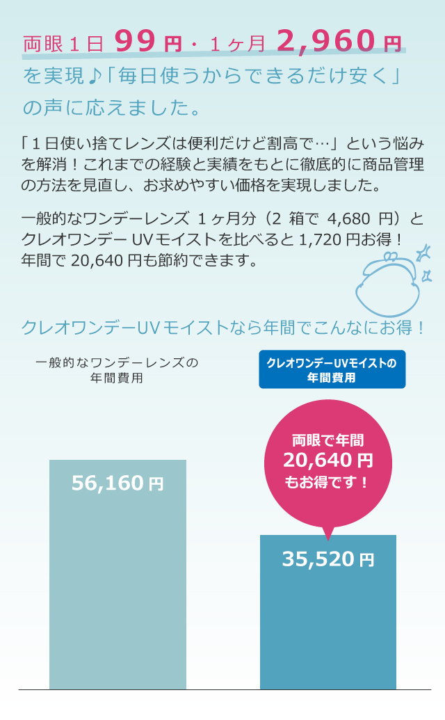 クレオワンデーUVは、通常の1DAYコンタクトよりとってもお得
