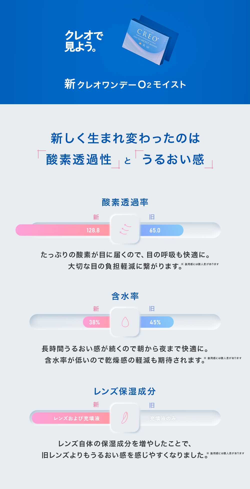 クレオで見よう。新クレオワンデーO2モイスト