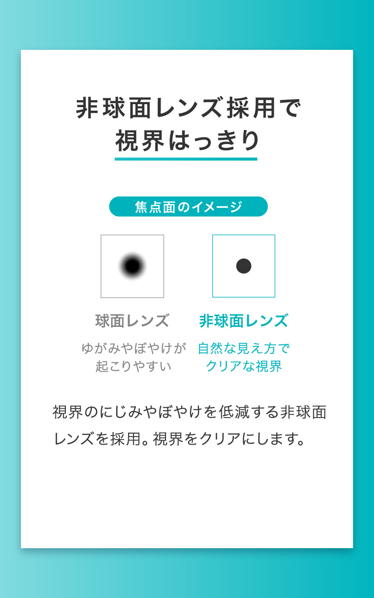 非球面レンズ採用で視界はっきり