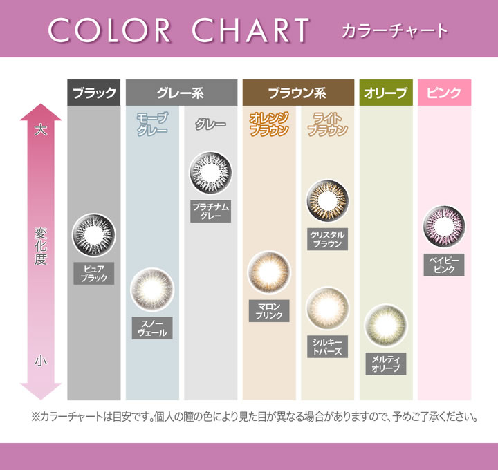 カラーチャート