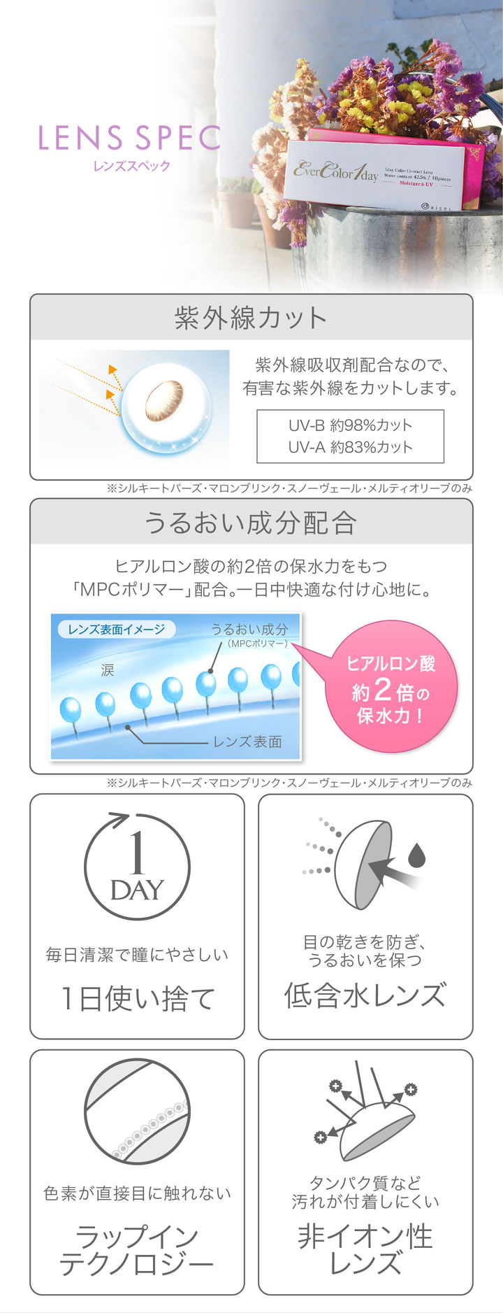 レンズスペック