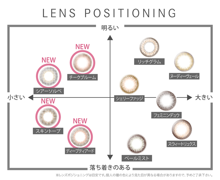 LENS POSITIONING