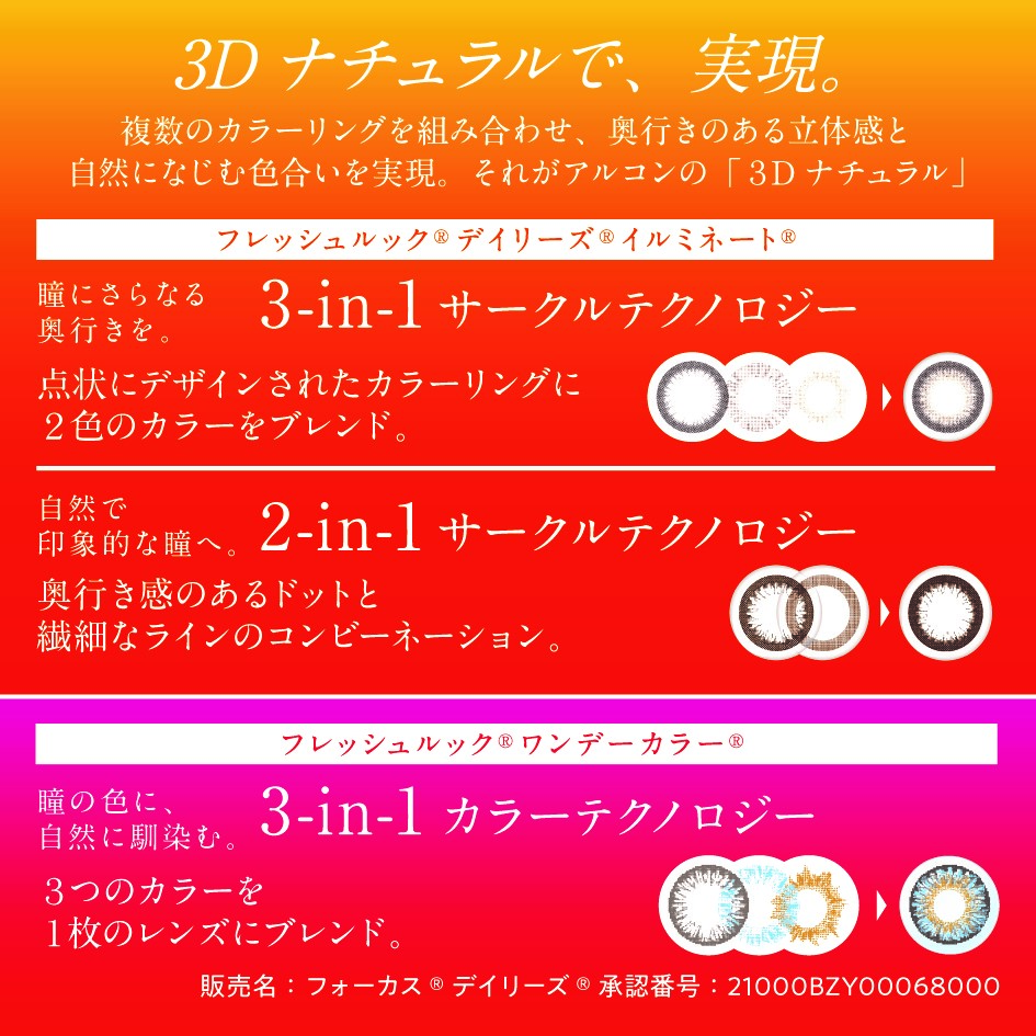 3-in-1 カラーテクノロジー