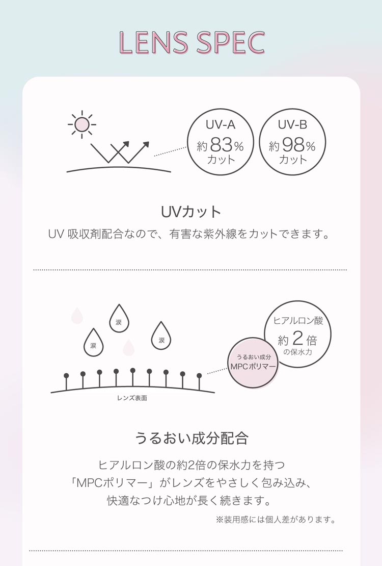 ネオサイトワンデーリングUV lens spec