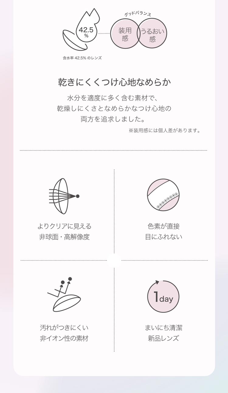 ネオサイトワンデーリングUV lens spec