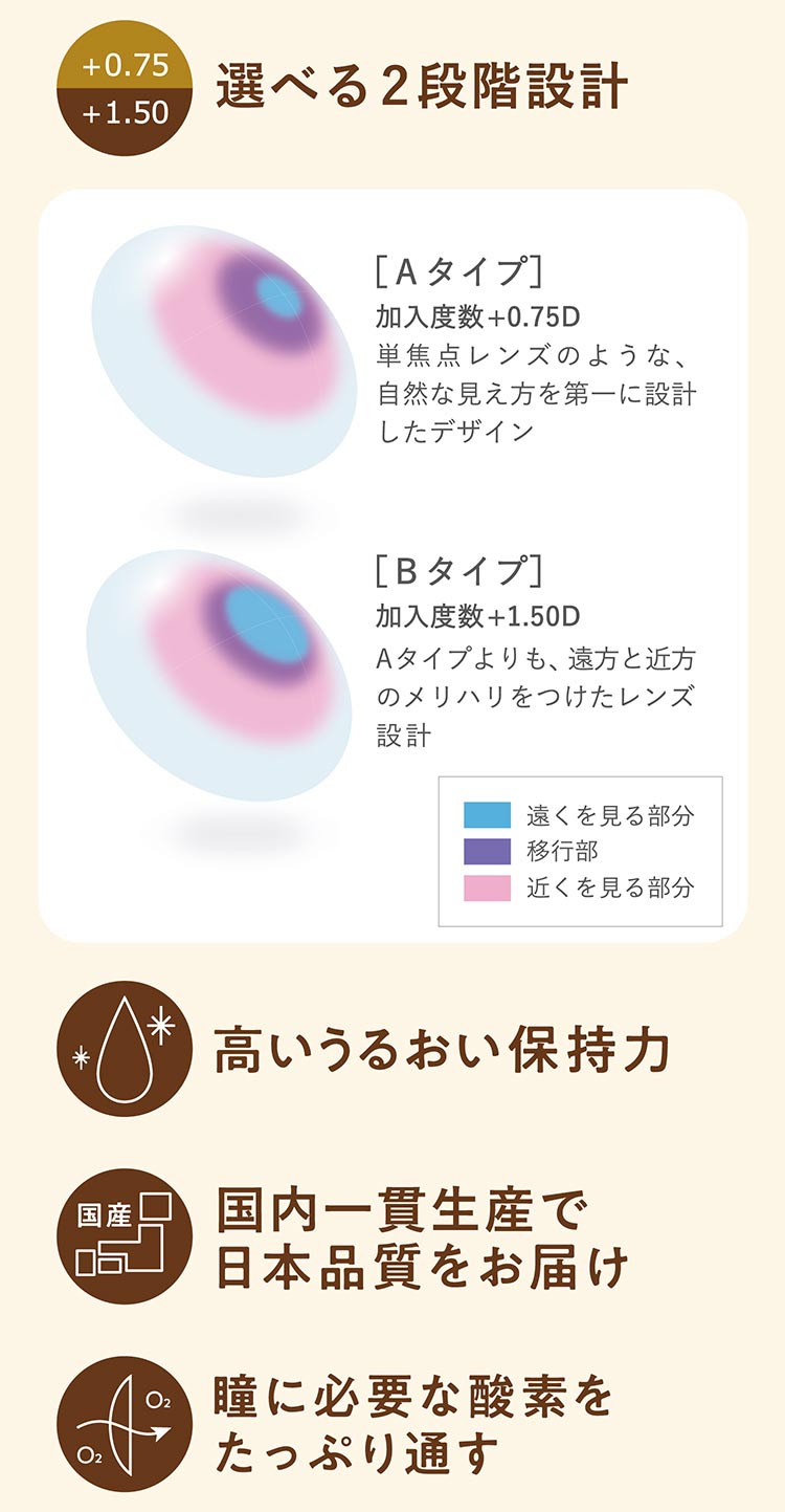ワンデーピュアマルチステージ