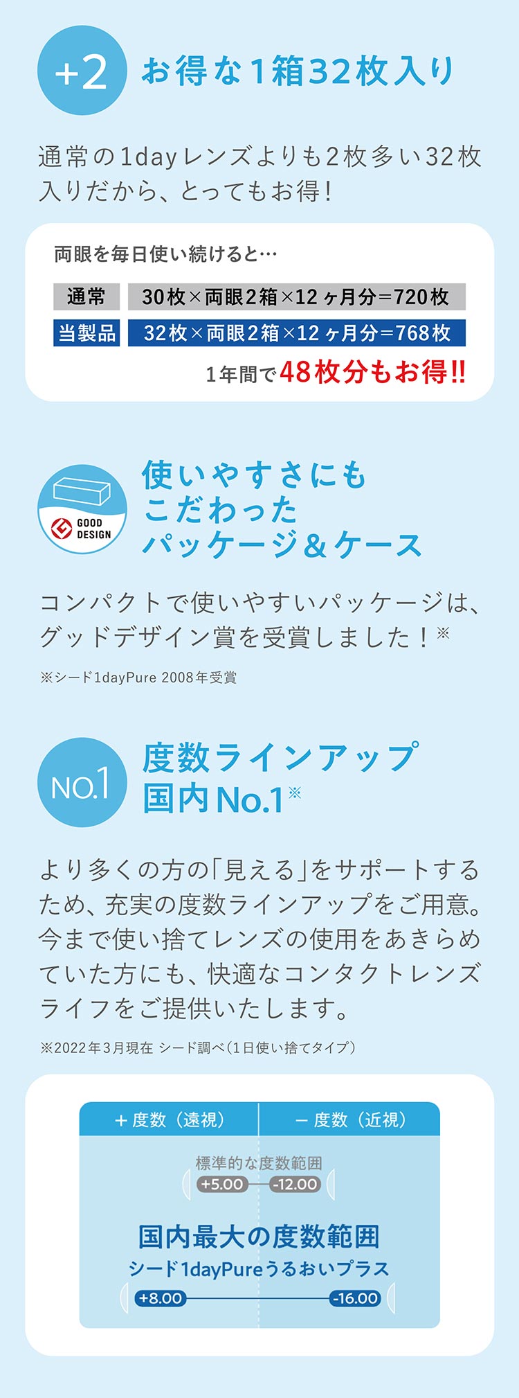 ワンデーピュアうるおいプラス