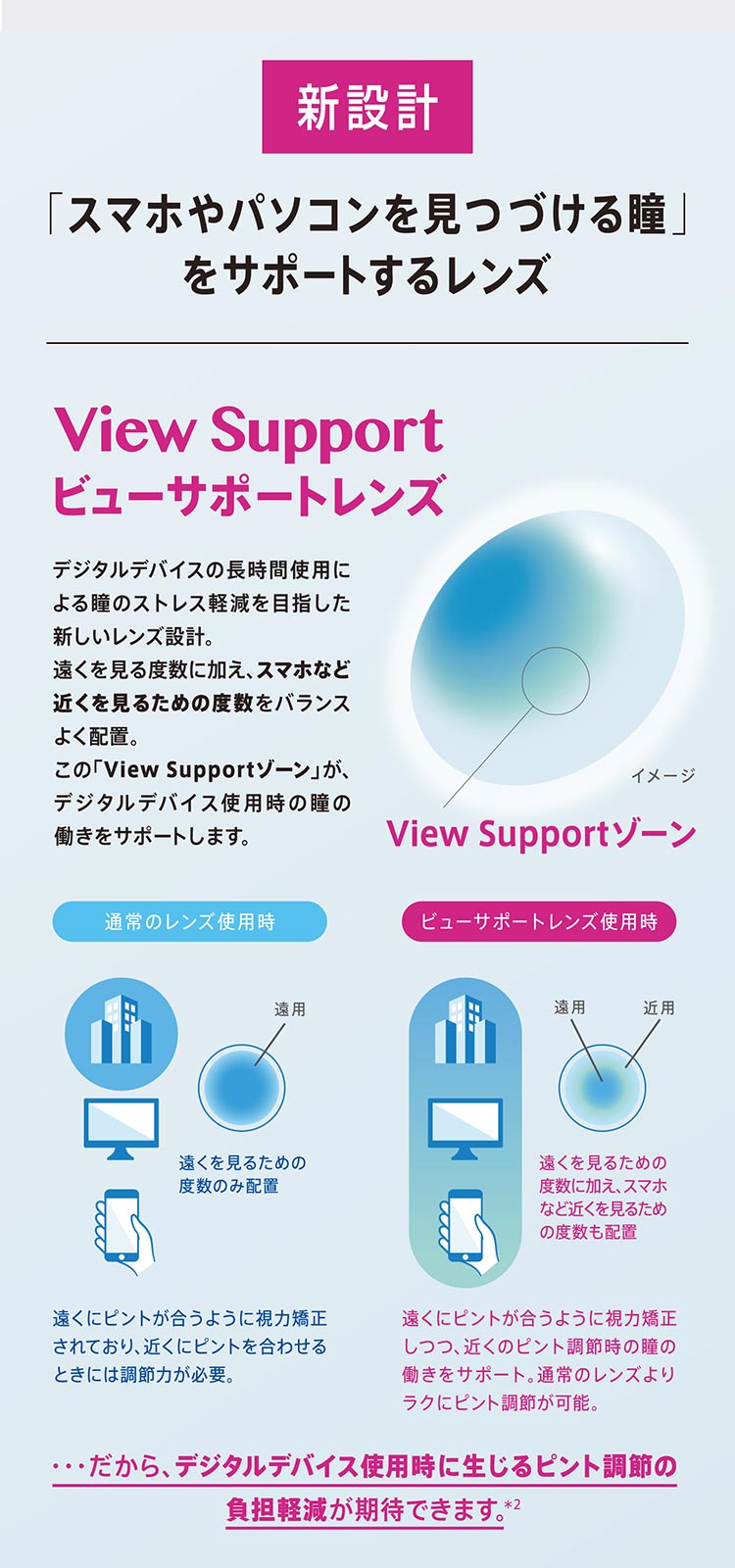 ワンデーピュアビューサポート