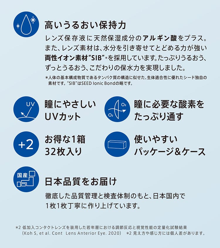 ワンデーピュアビューサポート
