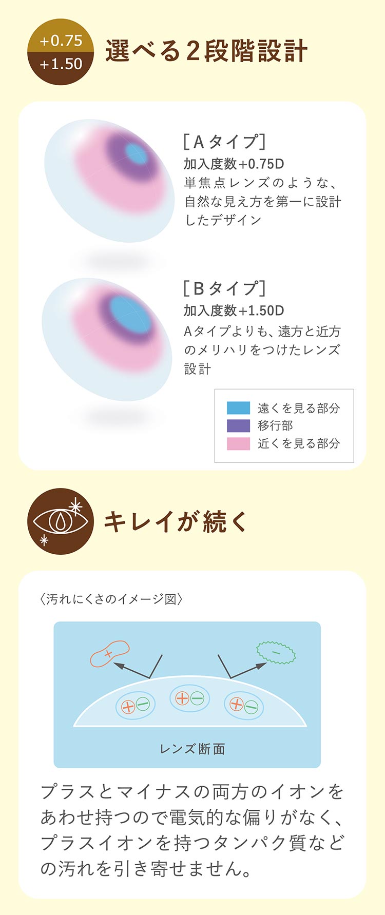 2ウィークピュアマルチステージ