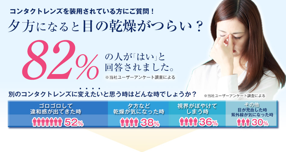 夕方になると目の乾燥がつらい?