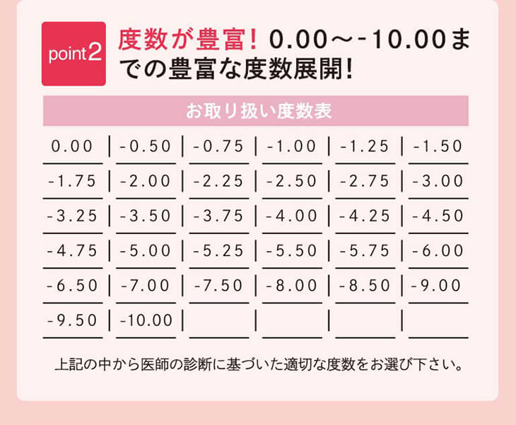 度数が豊富!0.00~10.00までの豊富な度数展開!