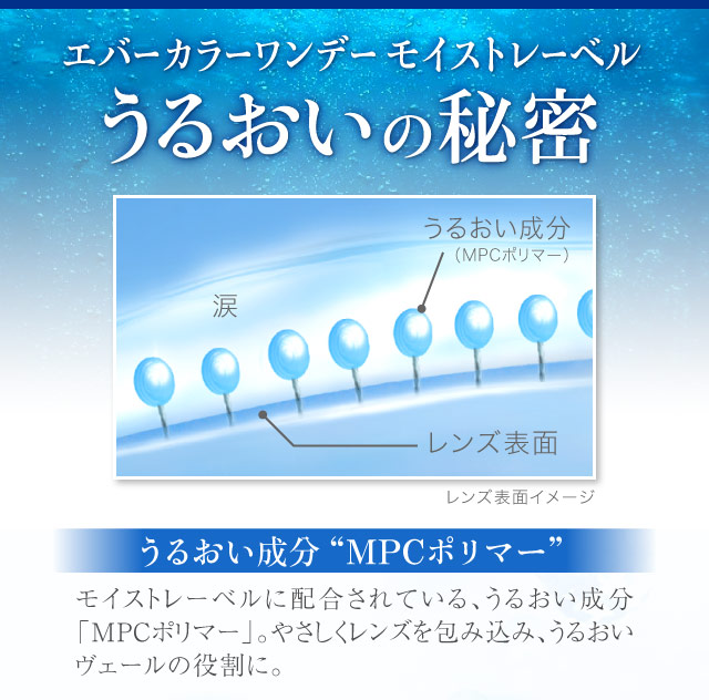 うるおいの秘密