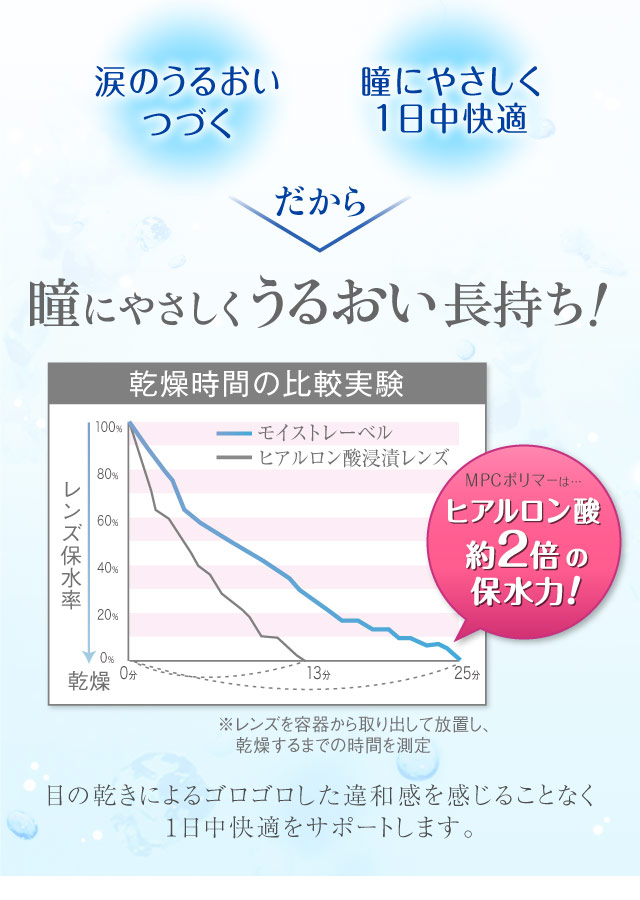瞳にやさしくうるおう長持ち!