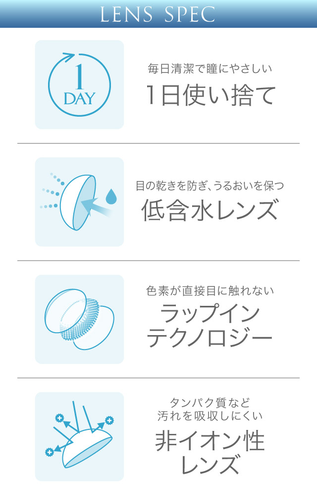 LENS SPEC