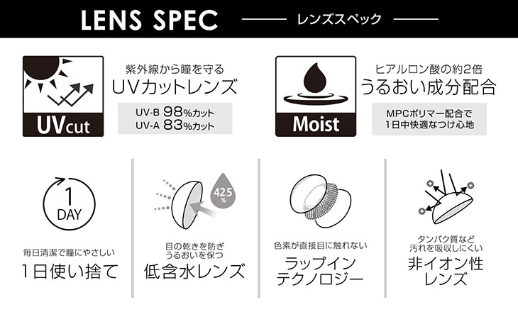 LENS SPEC