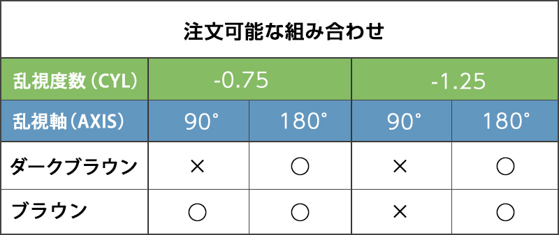 ワンデーアイレリアルUVトーリック