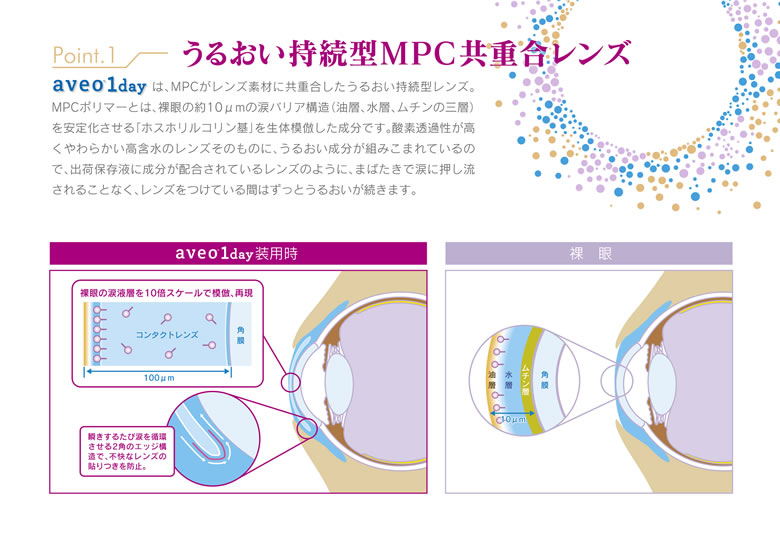 うるおい持続型MPC共重合レンズ