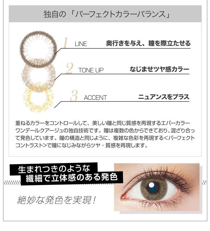 独自の「パーフェクトカラーバランス」
