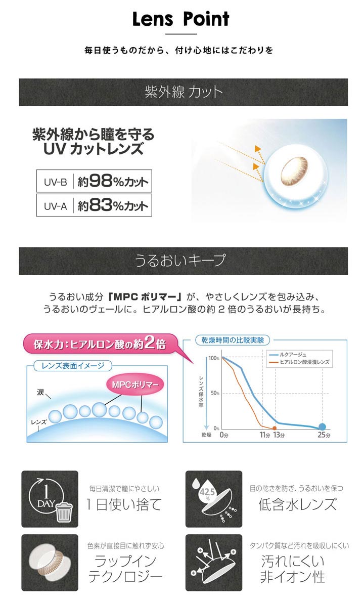 Lens Point