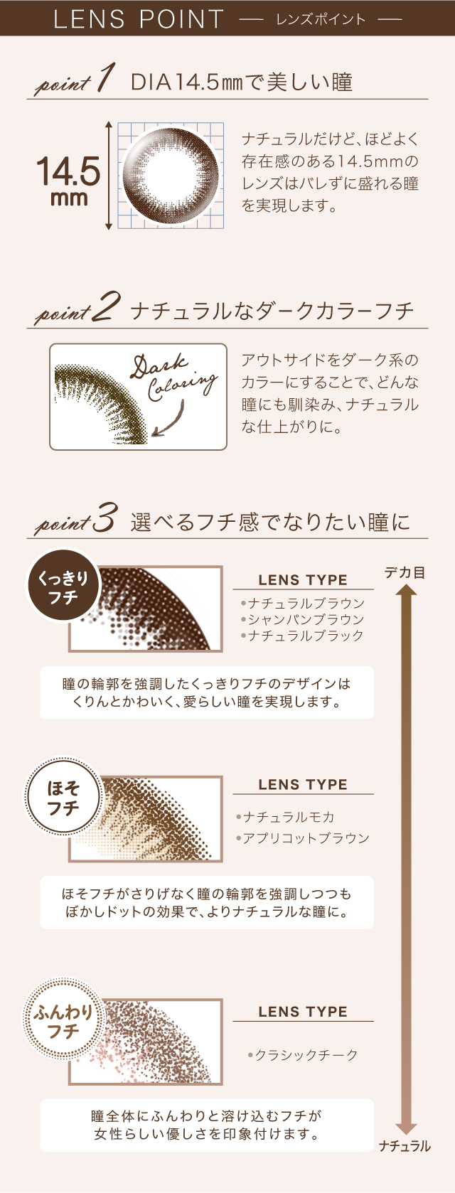 LENS POINT