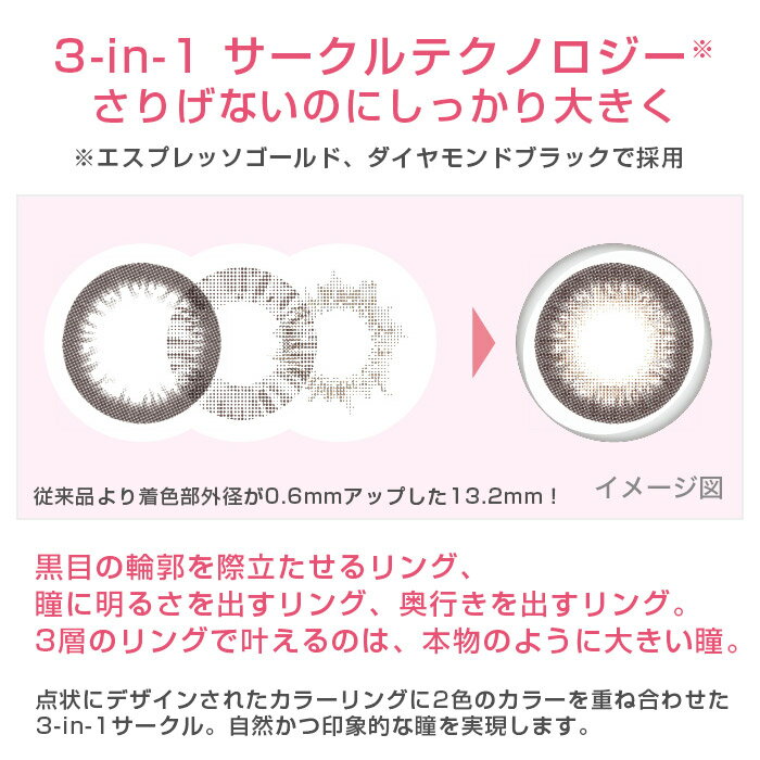 3-in-1 サークルテクノロジー