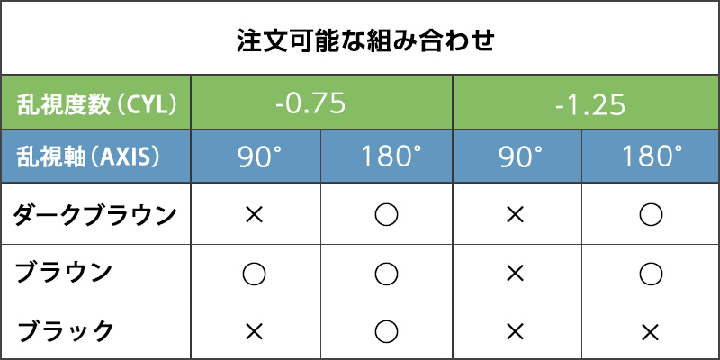 ワンデーアイレリアルUVトーリック