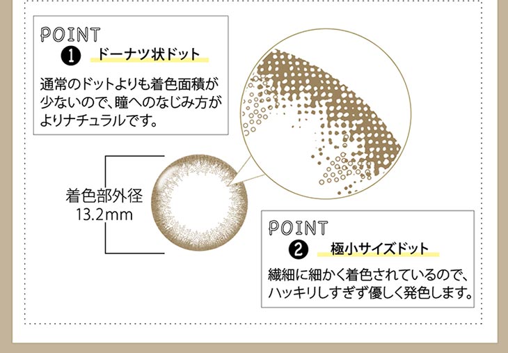 POINT1 ドーナツ状ドット