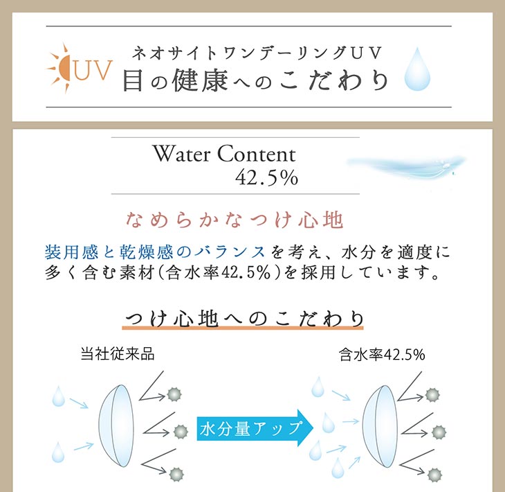 ネオサイトワンデーリングUV 目の健康へのこだわり