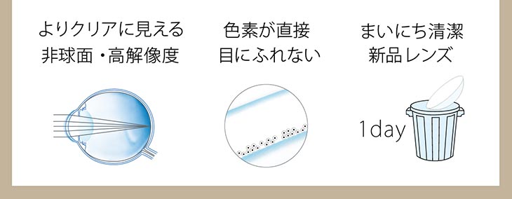 よりクリアに見える非球面・高解像度
